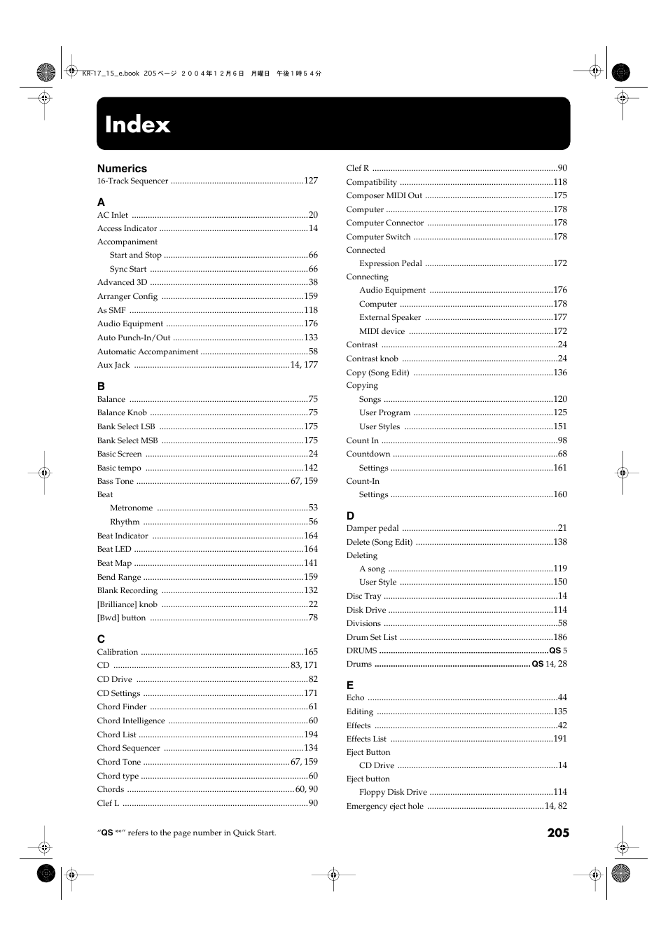 Index | Roland KR-17 User Manual | Page 205 / 212