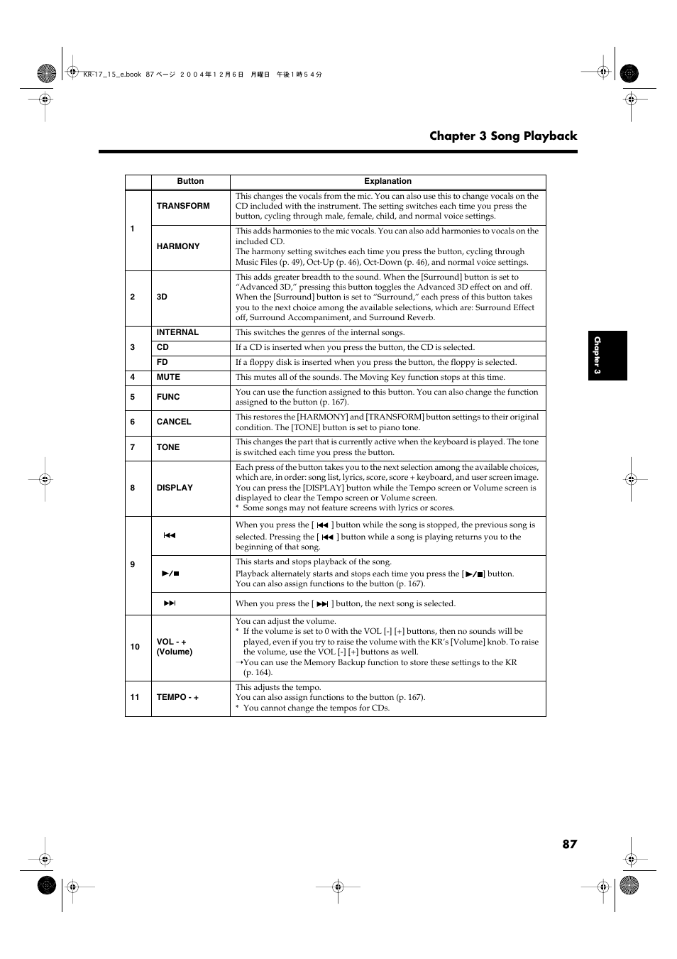 87 chapter 3 song playback | Roland KR-17 User Manual | Page 87 / 212