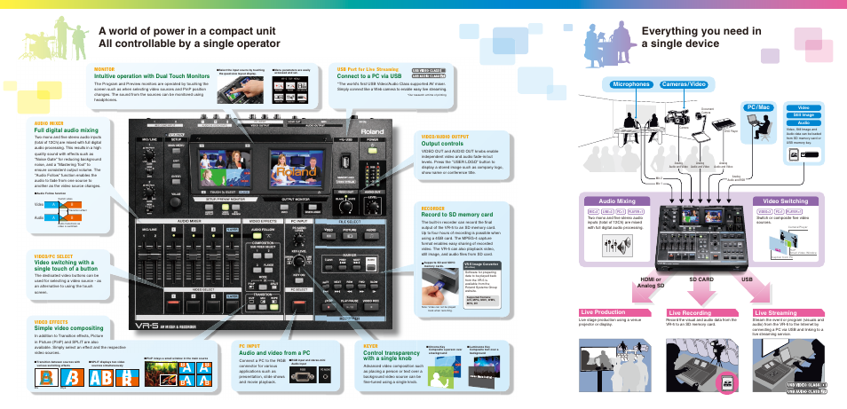 Live recording live streaming, Full digital audio mixing, Intuitive operation with dual touch monitors | Connect to a pc via usb, Video switching with a single touch of a button, Output controls, Control transparency with a single knob, Audio and video from a pc, Simple video compositing, Hdmi or analog sd sd card usb | Roland VR-5 User Manual | Page 2 / 2