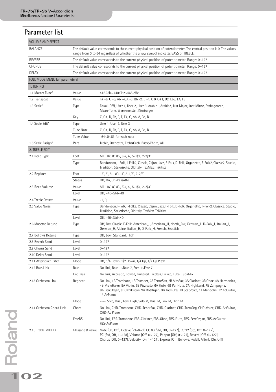 Parameter list | Roland V-ACCORDION FR-7 User Manual | Page 102 / 118