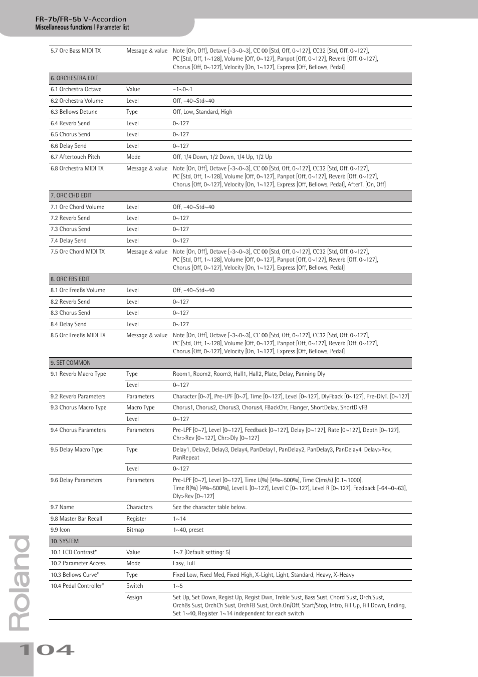 Roland V-ACCORDION FR-7 User Manual | Page 104 / 118