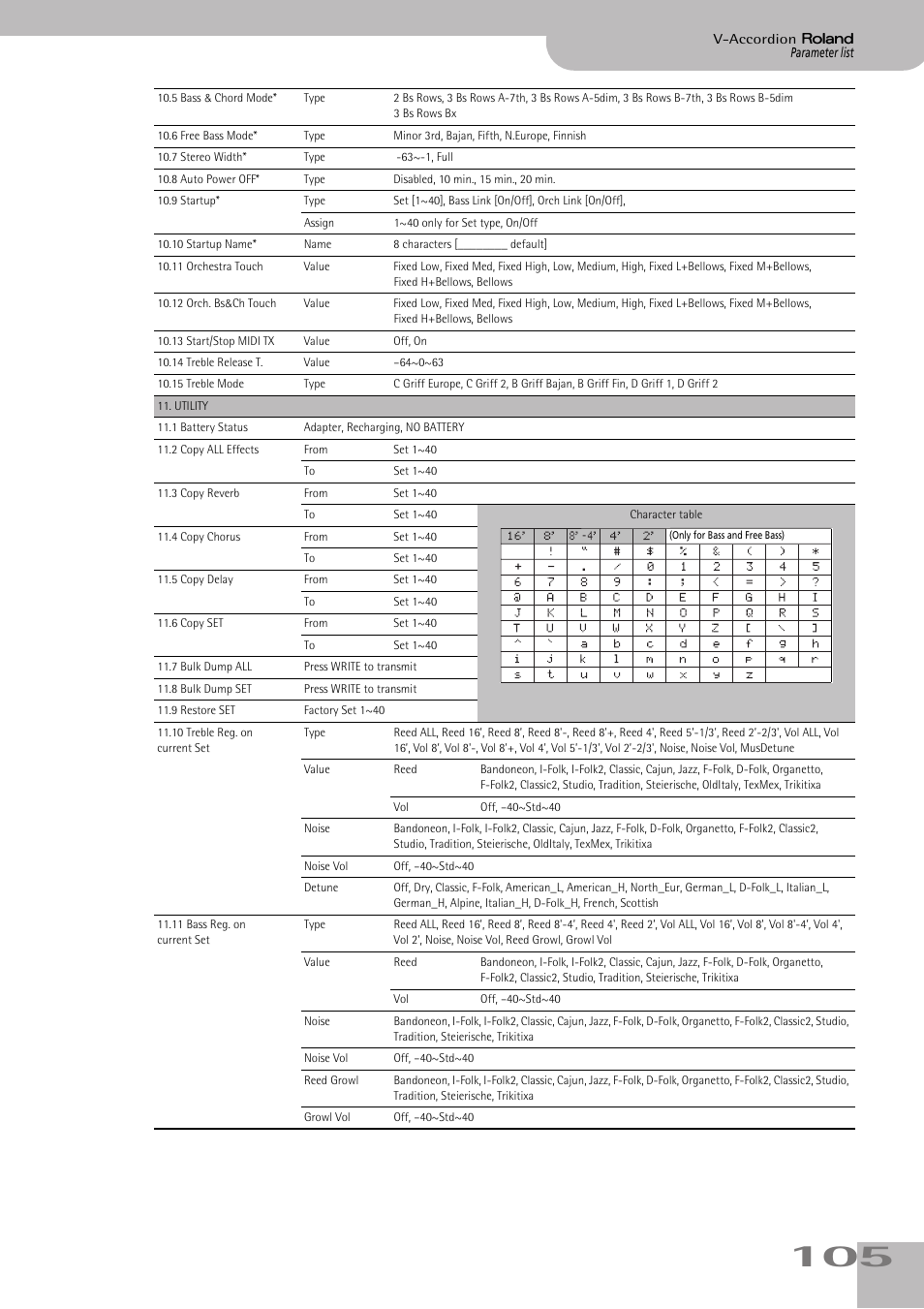 Roland V-ACCORDION FR-7 User Manual | Page 105 / 118