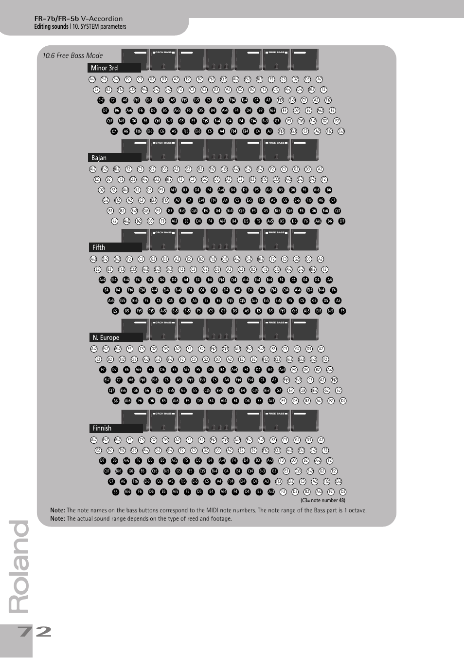 6 free bass mode, Editing sounds | 10. system parameters, Fr-7b/fr-5b v-accordion | Finnish fifth | Roland V-ACCORDION FR-7 User Manual | Page 72 / 118