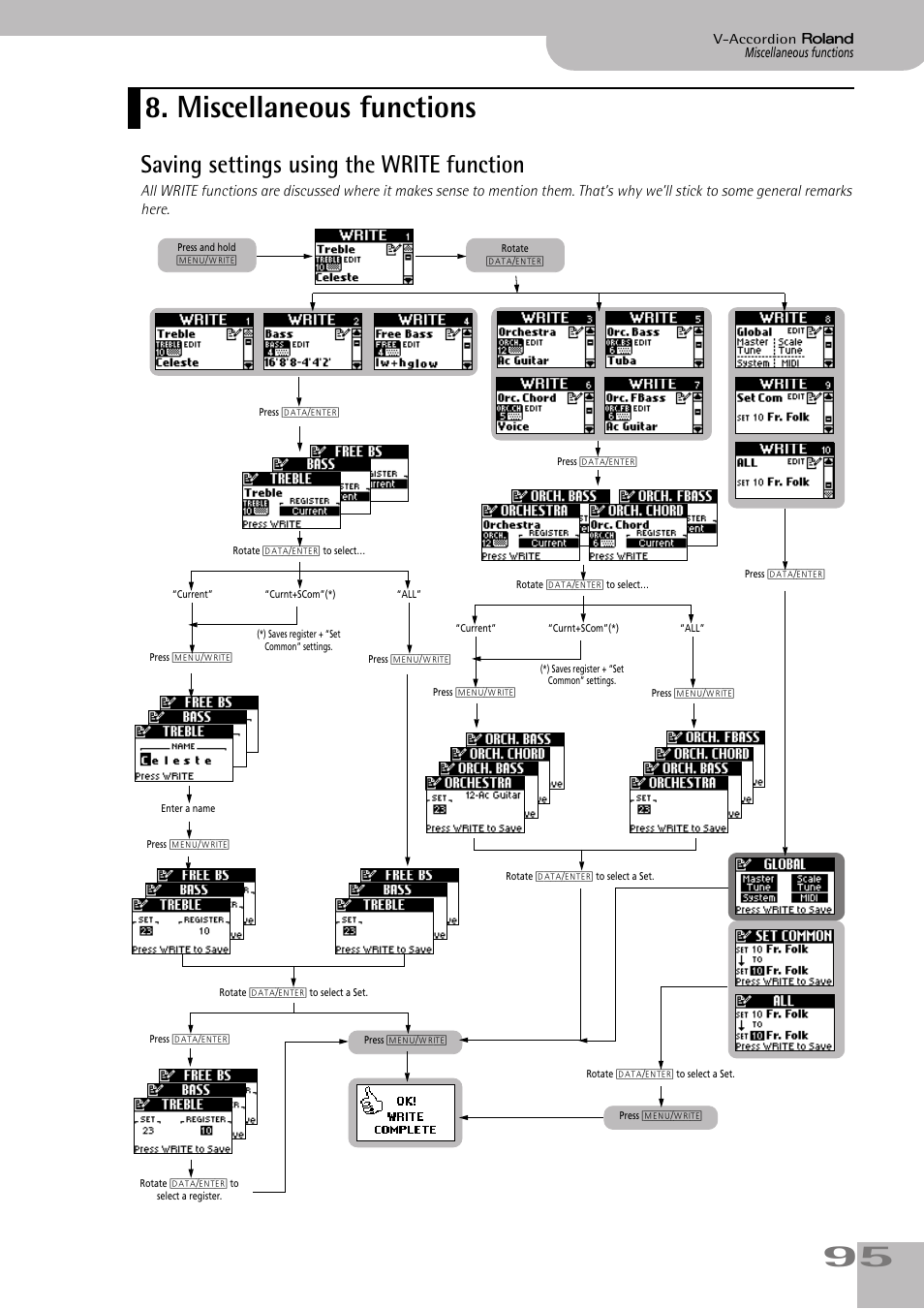 Miscellaneous functions, Saving settings using the write function | Roland V-ACCORDION FR-7 User Manual | Page 95 / 118