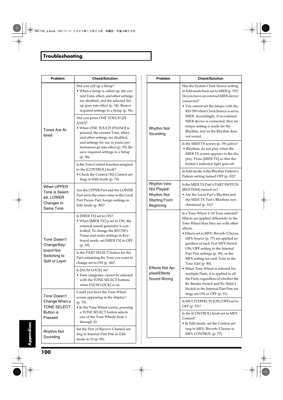 Roland RD-700 User Manual | Page 100 / 172
