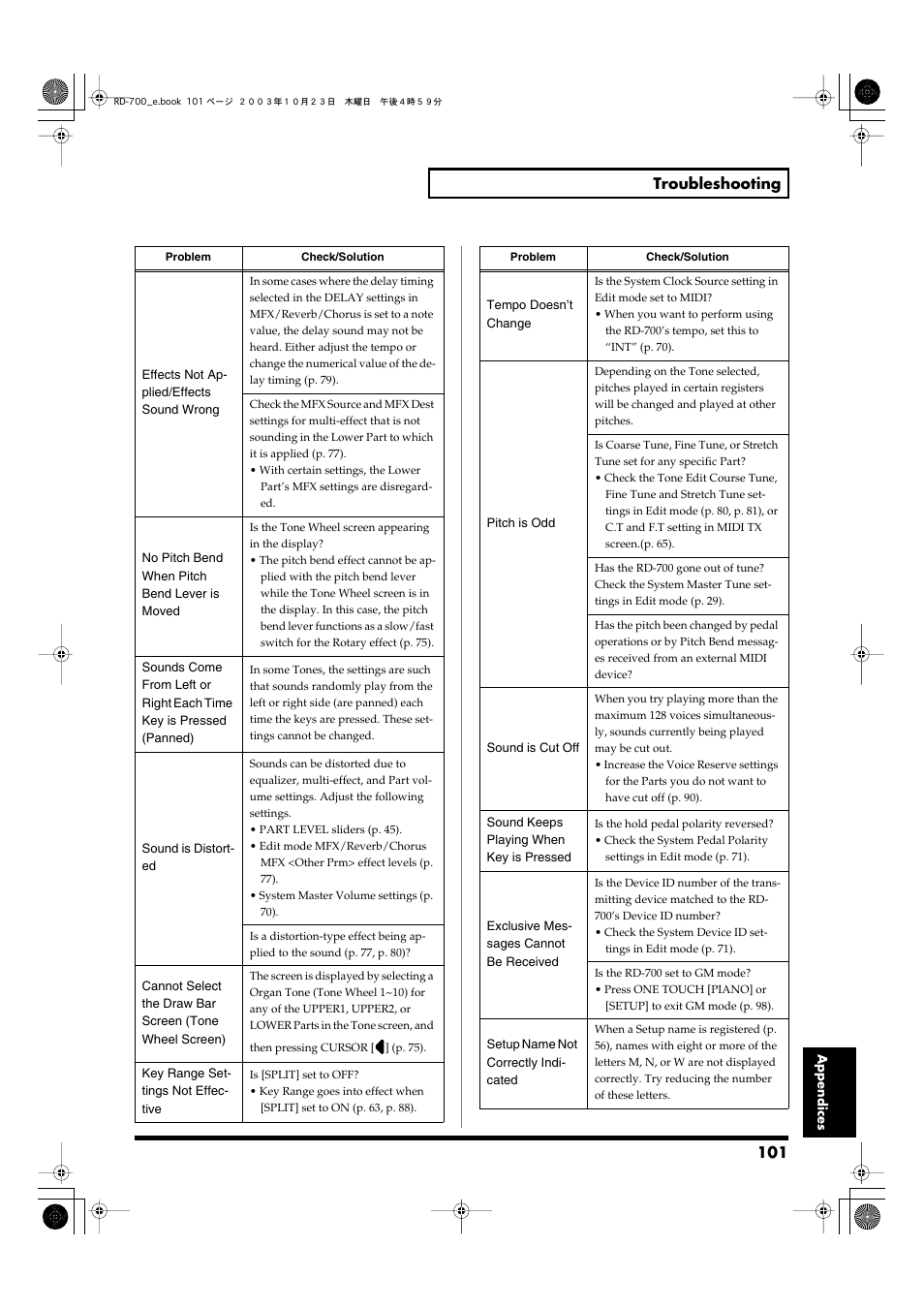 Roland RD-700 User Manual | Page 101 / 172