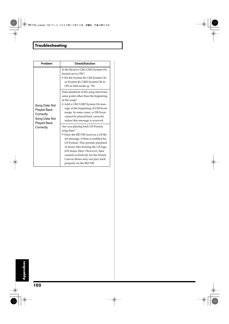 Roland RD-700 User Manual | Page 102 / 172