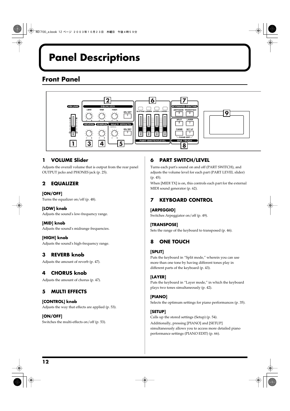 Panel descriptions, Front panel | Roland RD-700 User Manual | Page 12 / 172
