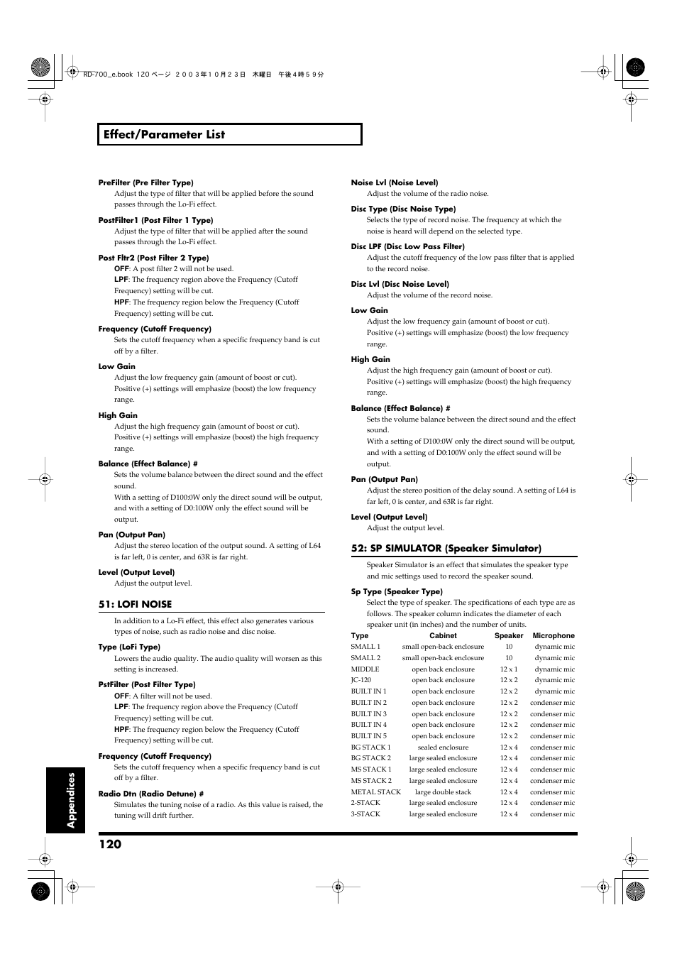120 effect/parameter list | Roland RD-700 User Manual | Page 120 / 172