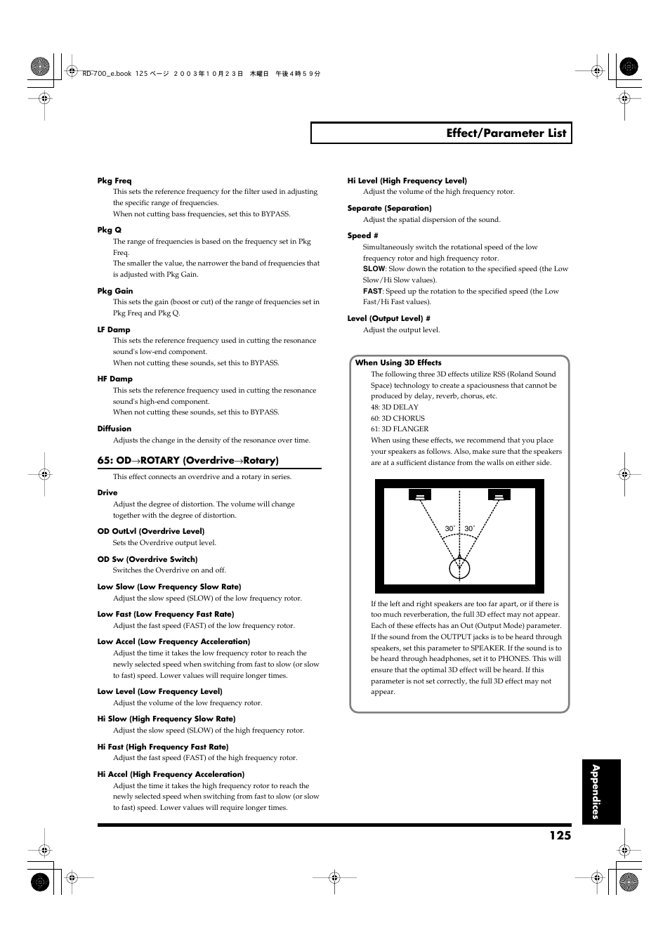 125 effect/parameter list | Roland RD-700 User Manual | Page 125 / 172