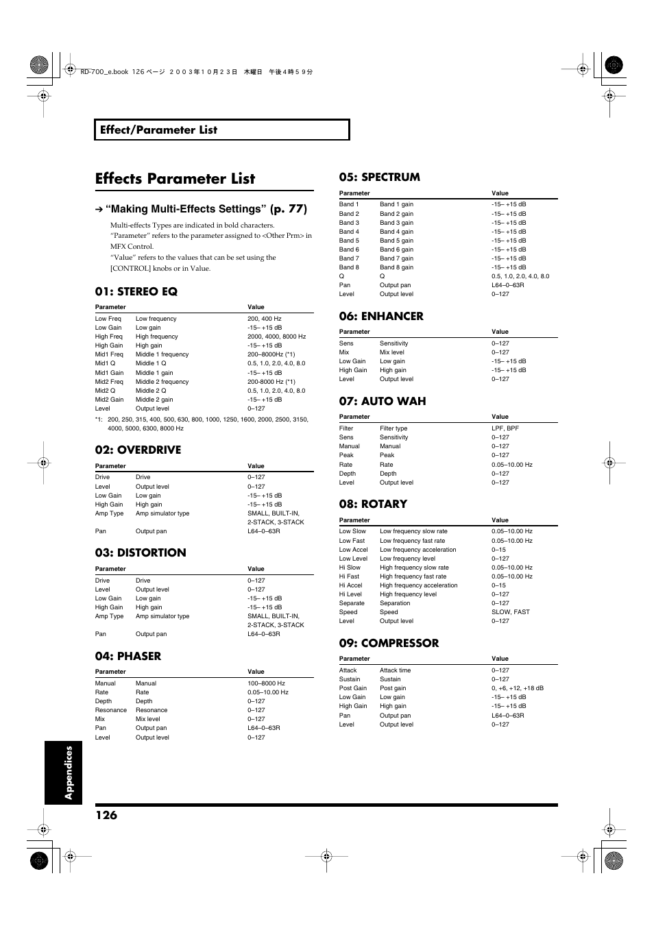 Effects parameter list, 126 effect/parameter list, Making multi-effects settings” (p. 77) | Stereo eq, Overdrive, Distortion, Phaser, Spectrum, Enhancer, Auto wah | Roland RD-700 User Manual | Page 126 / 172