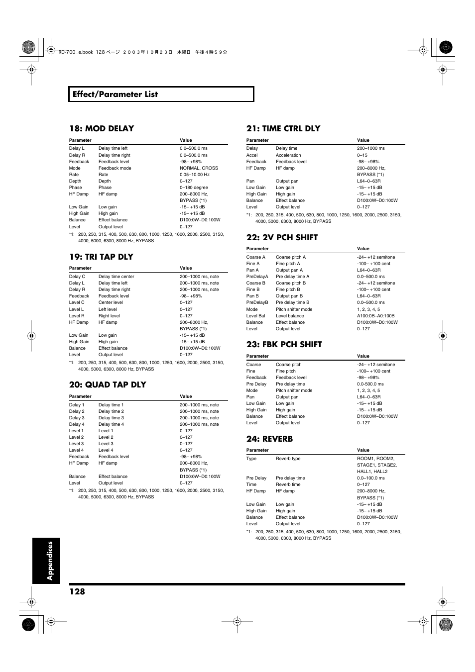 128 effect/parameter list, Mod delay, Tri tap dly | Quad tap dly, Time ctrl dly, 2v pch shift, Fbk pch shift, Reverb, Appendices | Roland RD-700 User Manual | Page 128 / 172