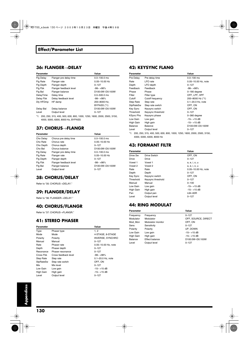 130 effect/parameter list, Flanger → delay, Chorus → flangr | Chorus/delay, Flanger/delay, Chorus/flangr, Stereo phaser, Keysync flang, Formant filtr, Ring modulat | Roland RD-700 User Manual | Page 130 / 172