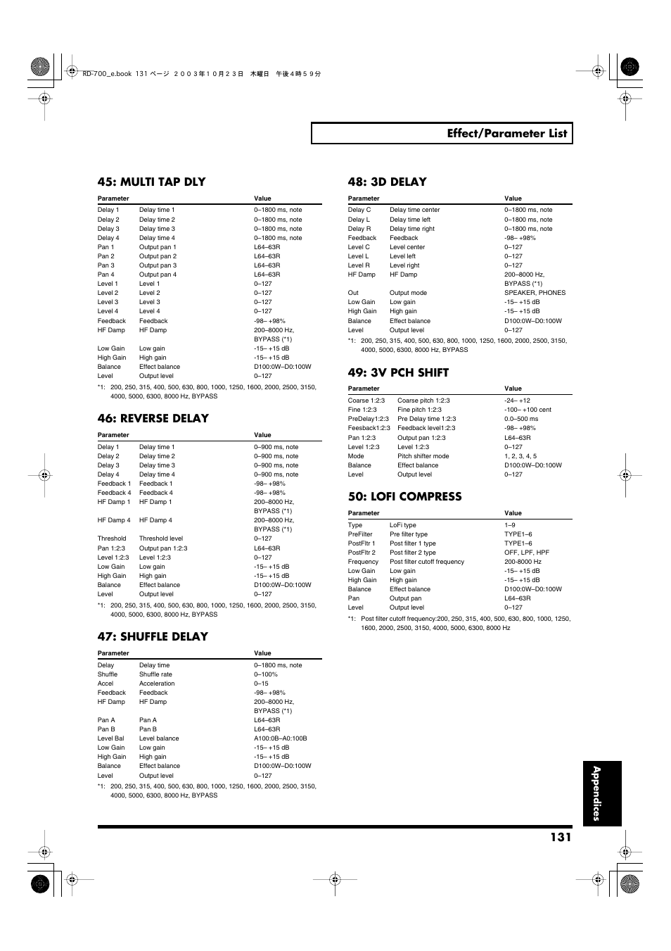 131 effect/parameter list, Multi tap dly, Reverse delay | Shuffle delay, 3d delay, 3v pch shift, Lofi compress, Appendices | Roland RD-700 User Manual | Page 131 / 172