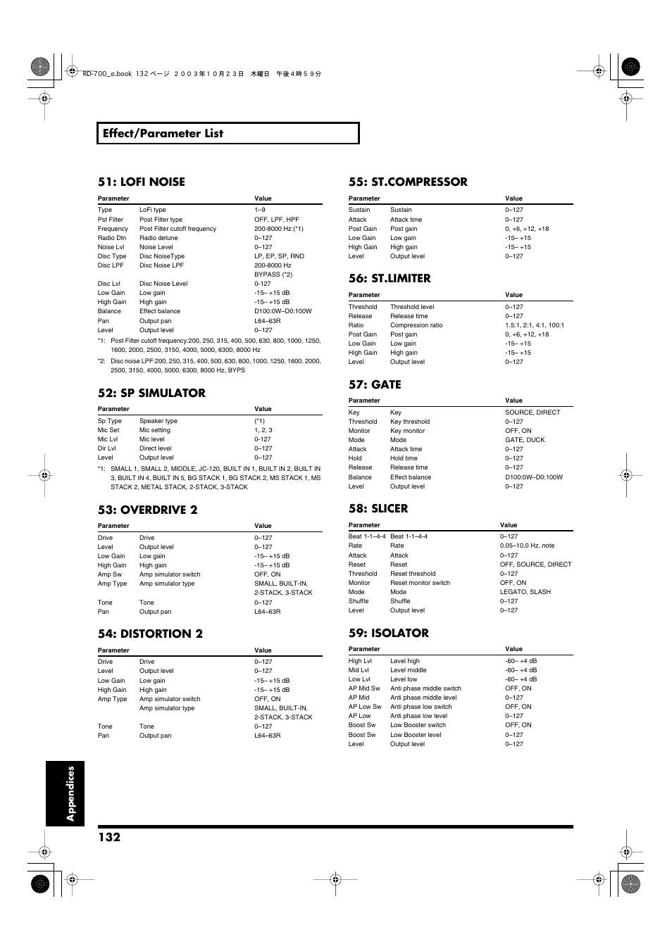 132 effect/parameter list, Lofi noise, Sp simulator | Overdrive 2, Distortion 2, St.limiter, Gate, Slicer, Isolator, Appendices | Roland RD-700 User Manual | Page 132 / 172