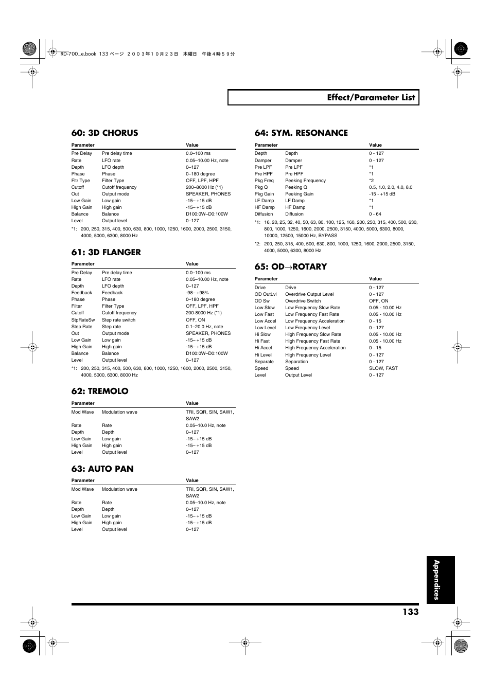133 effect/parameter list, 3d chorus, 3d flanger | Tremolo, Auto pan, Sym. resonance, Od → rotary, Appendices | Roland RD-700 User Manual | Page 133 / 172