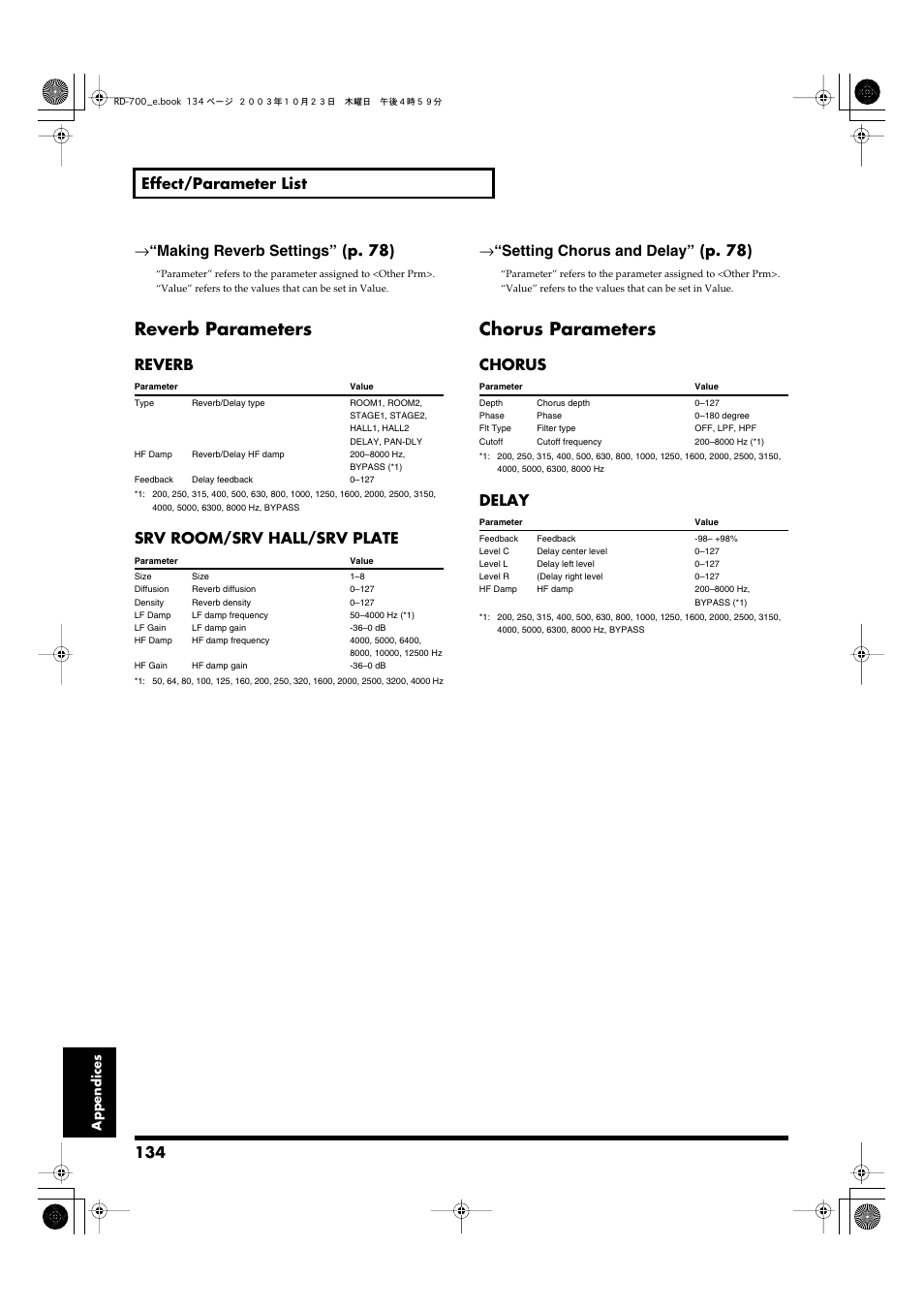 Reverb, P. 134), Chorus | Delay, Reverb parameters, Chorus parameters, 134 effect/parameter list, Making reverb settings” (p. 78), Srv room/srv hall/srv plate, Setting chorus and delay” (p. 78) | Roland RD-700 User Manual | Page 134 / 172