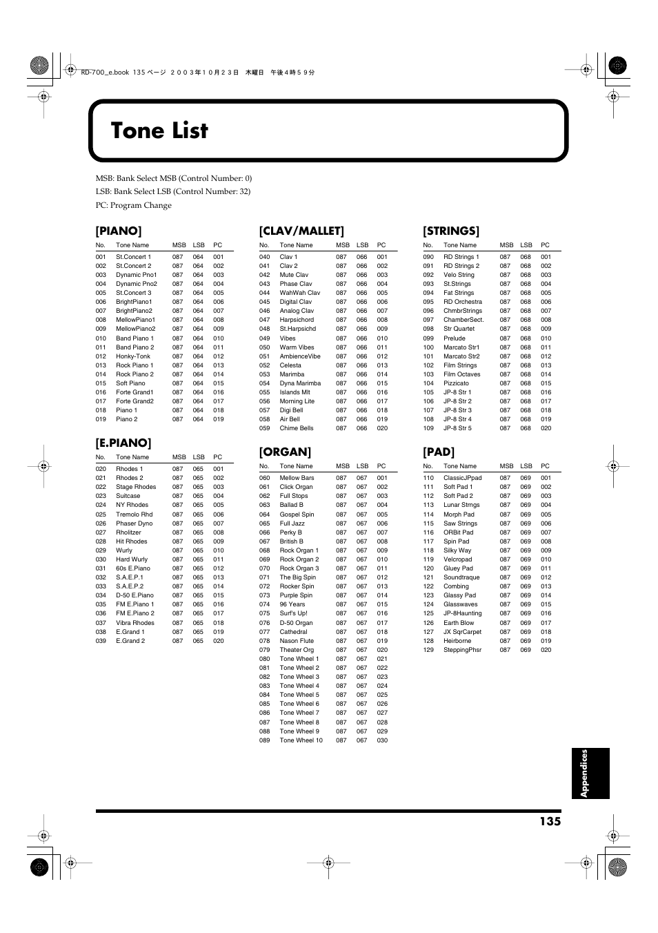 Tone list, P. 135), The “tone list” (p. 135) | Piano, E.piano, Clav/mallet, Organ, Strings | Roland RD-700 User Manual | Page 135 / 172
