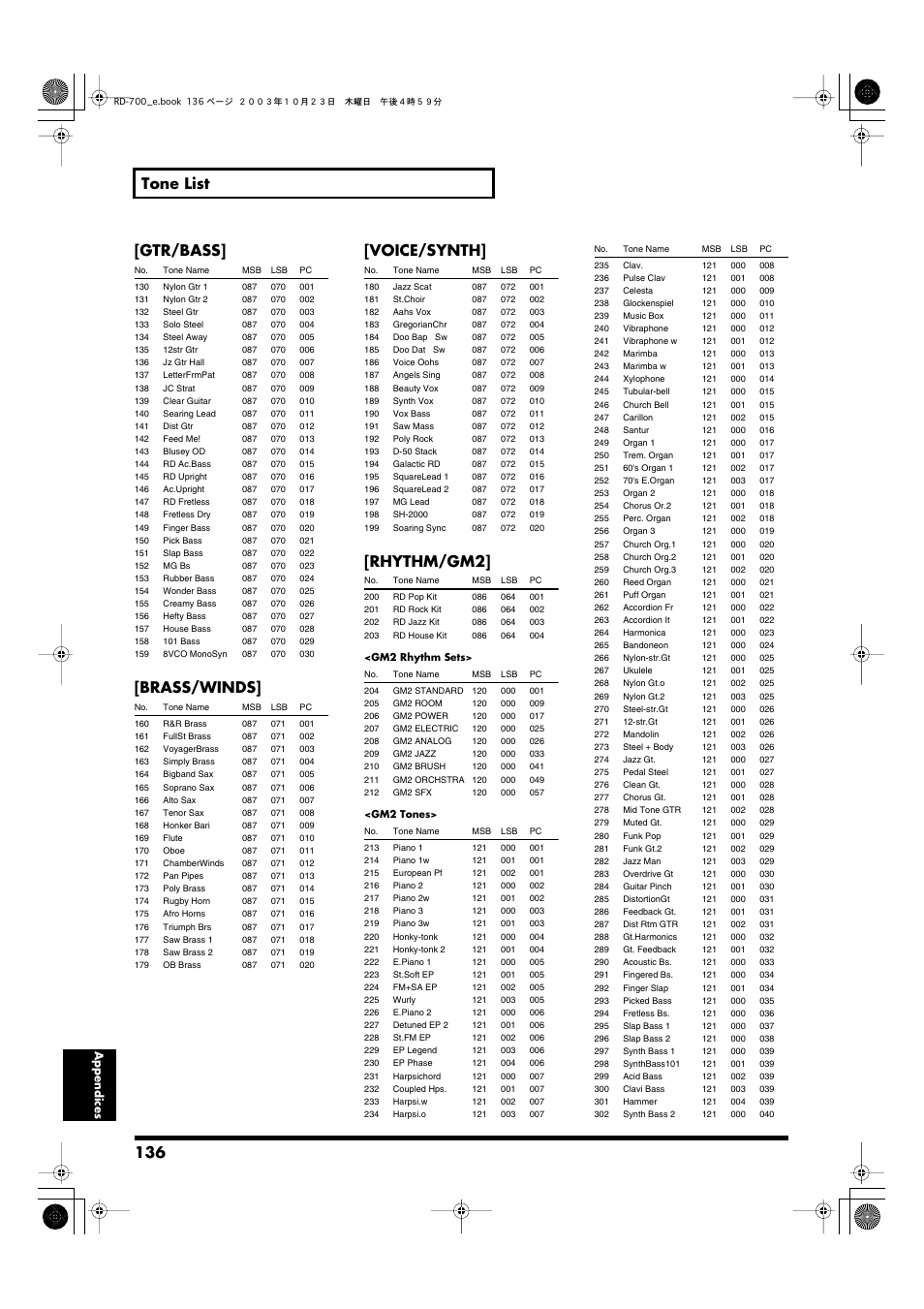 136 tone list, Gtr/bass, Brass/winds | Voice/synth, Rhythm/gm2 | Roland RD-700 User Manual | Page 136 / 172