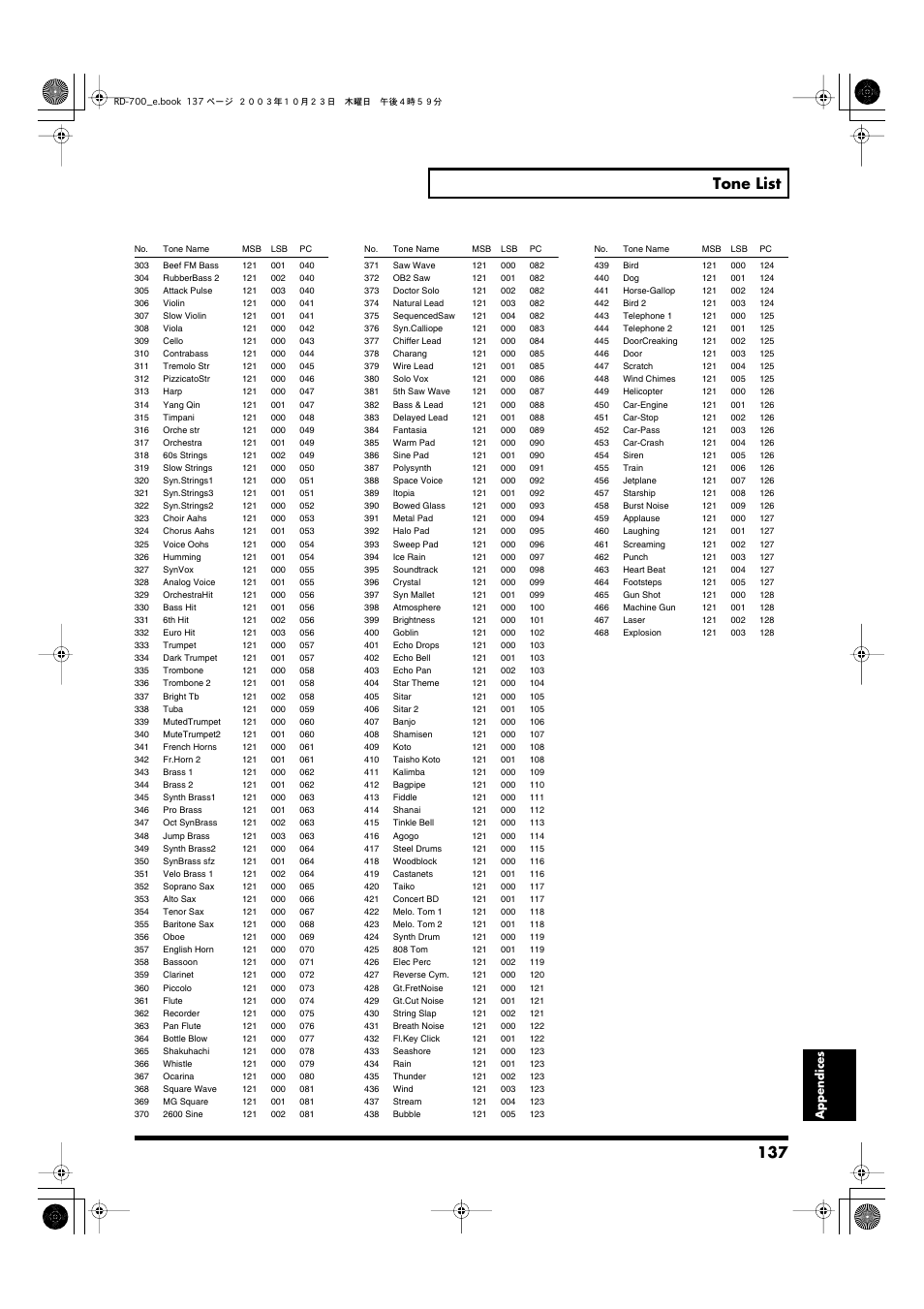 137 tone list | Roland RD-700 User Manual | Page 137 / 172