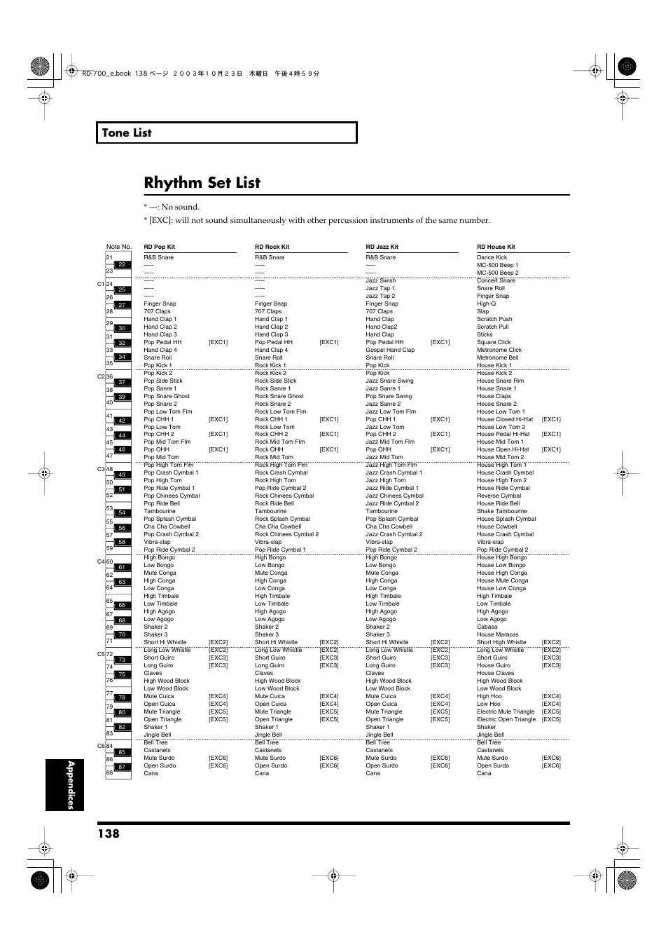 Rhythm set list, 138 tone list | Roland RD-700 User Manual | Page 138 / 172