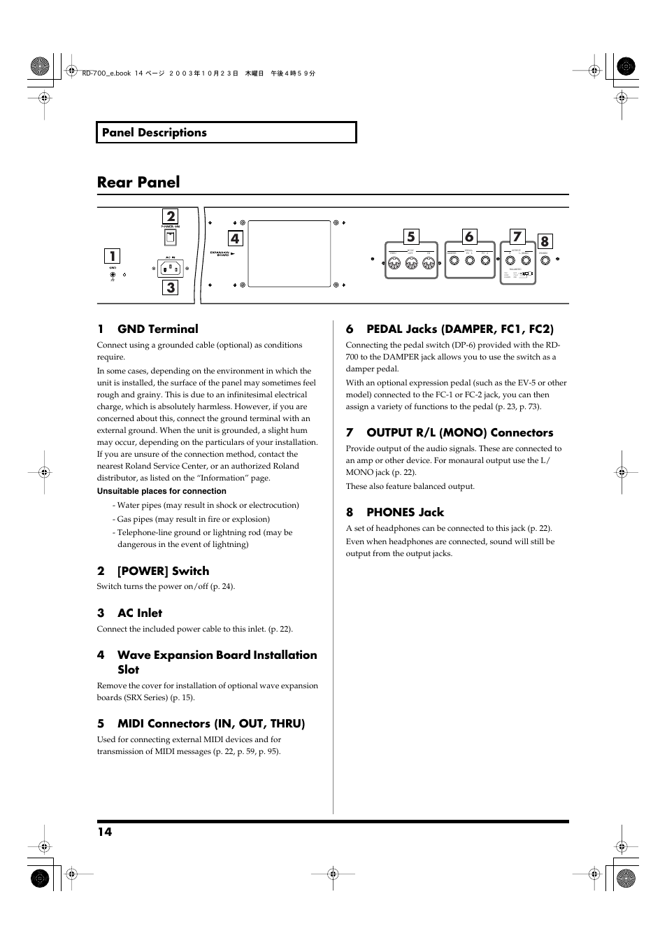 Rear panel | Roland RD-700 User Manual | Page 14 / 172