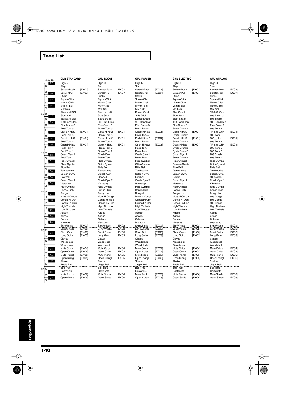 140 tone list | Roland RD-700 User Manual | Page 140 / 172