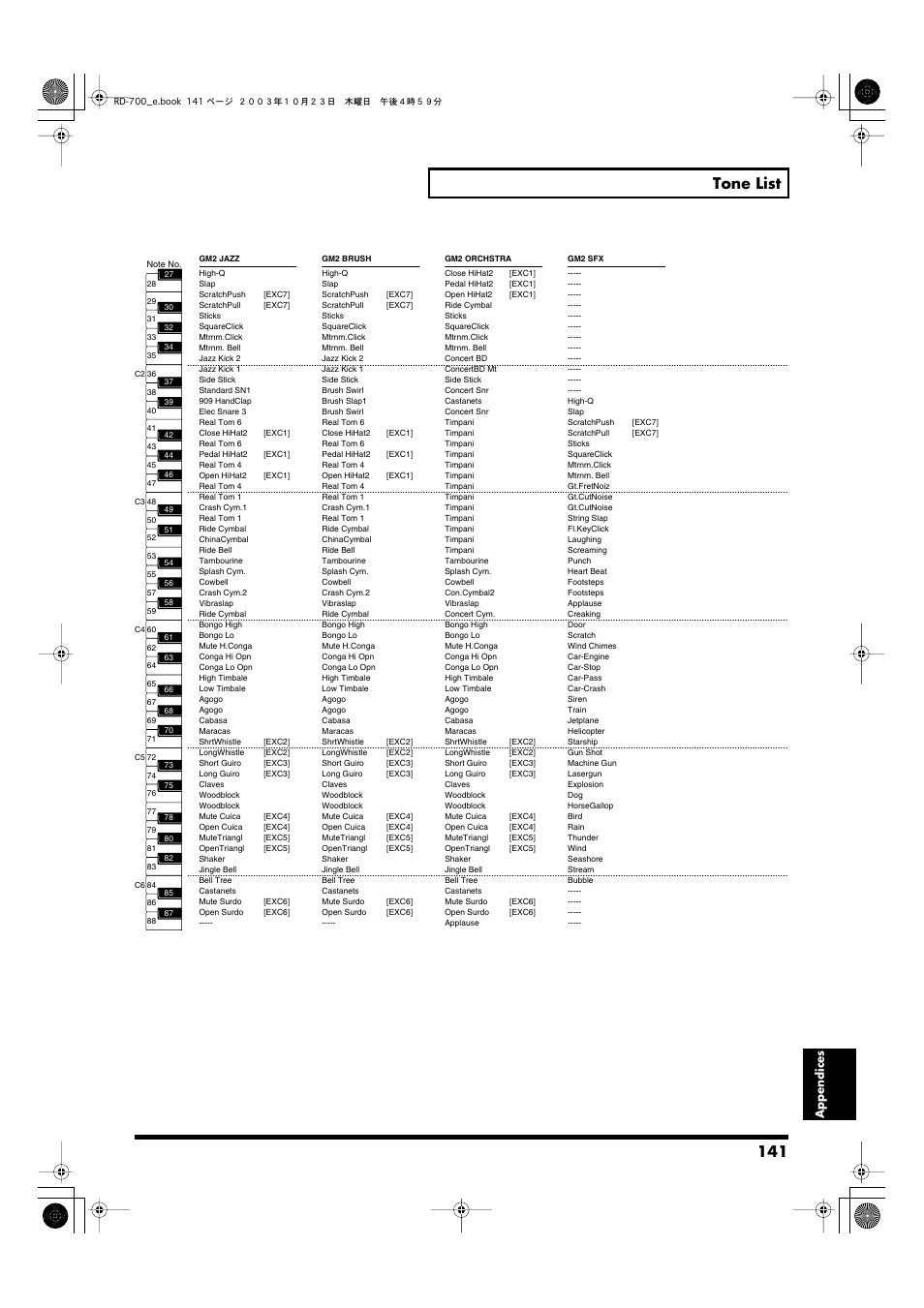 141 tone list | Roland RD-700 User Manual | Page 141 / 172