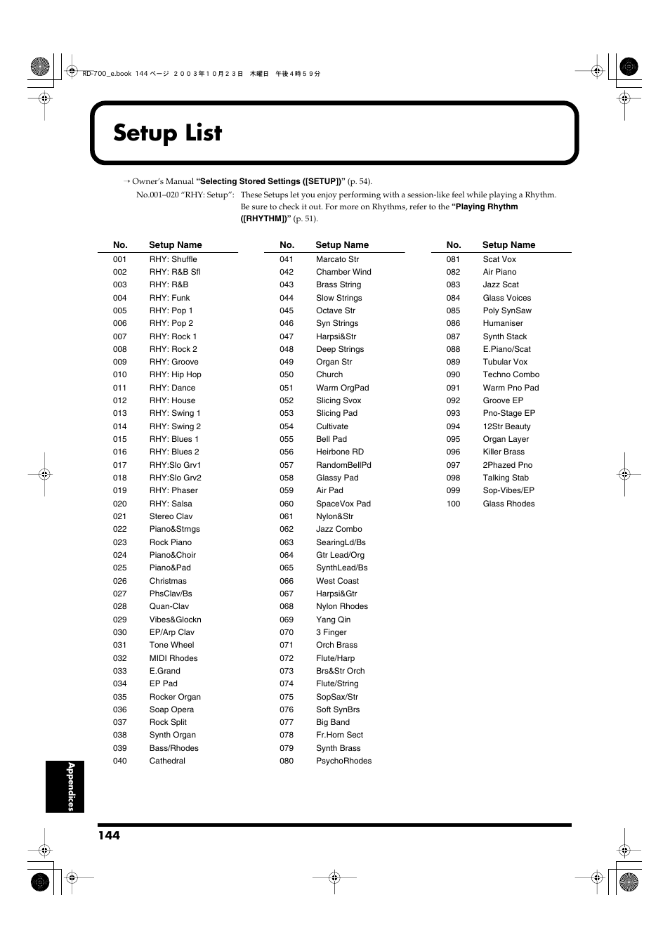 Setup list | Roland RD-700 User Manual | Page 144 / 172