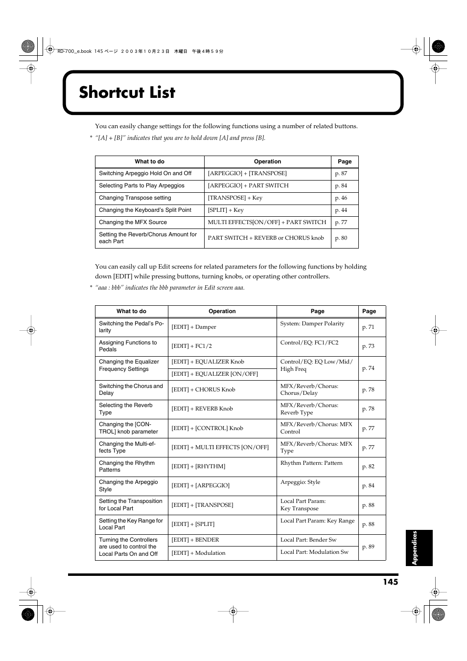 Shortcut list | Roland RD-700 User Manual | Page 145 / 172