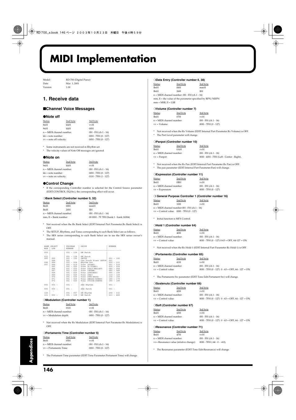Midi implementation, Receive data, Appendices | Channel voice messages | Roland RD-700 User Manual | Page 146 / 172