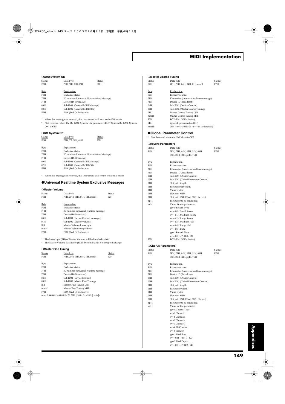 149 midi implementation, Appendices, Universal realtime system exclusive messages | Global parameter control | Roland RD-700 User Manual | Page 149 / 172