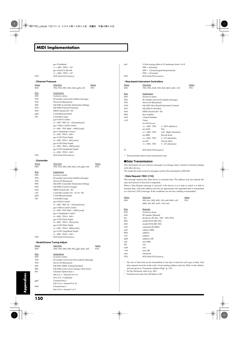 150 midi implementation, Appendices, Data transmission | Roland RD-700 User Manual | Page 150 / 172