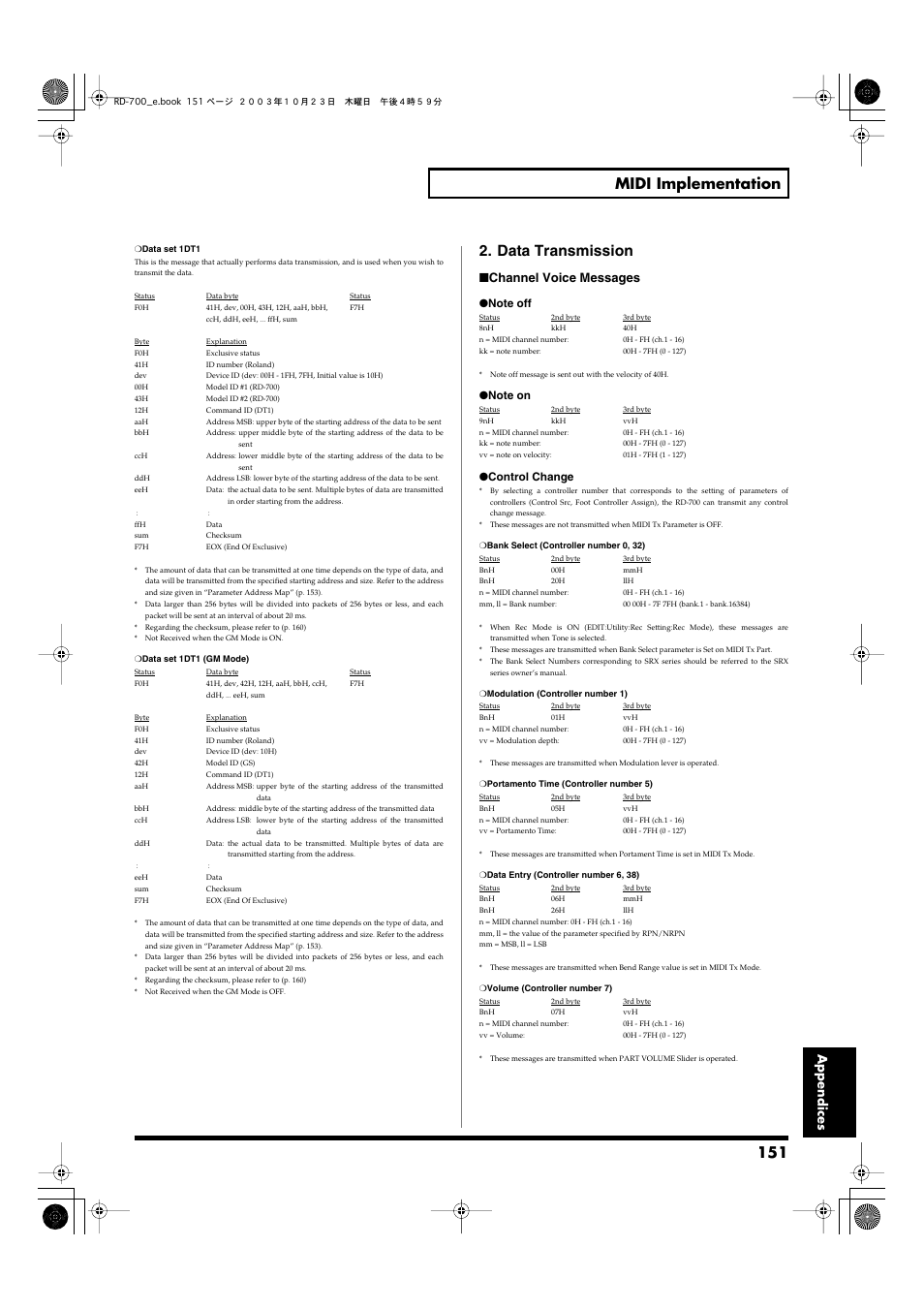 151 midi implementation, Data transmission, Appendices | Channel voice messages | Roland RD-700 User Manual | Page 151 / 172
