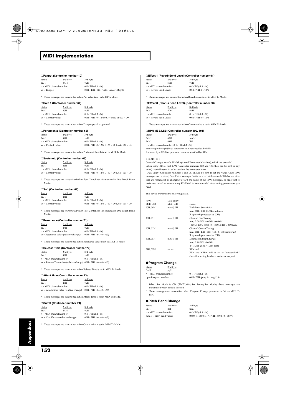 152 midi implementation, Appendices | Roland RD-700 User Manual | Page 152 / 172