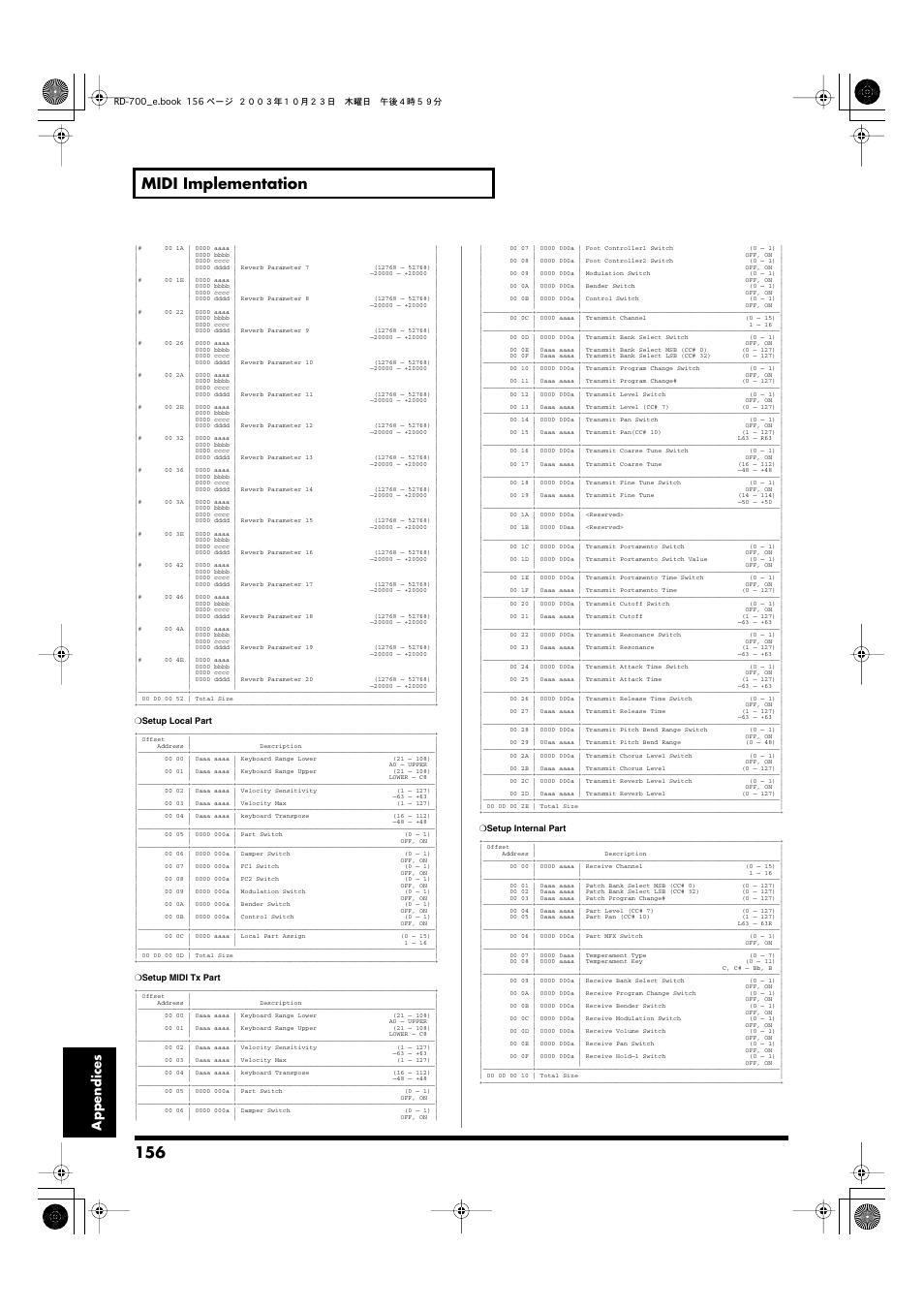 156 midi implementation, Appendices | Roland RD-700 User Manual | Page 156 / 172
