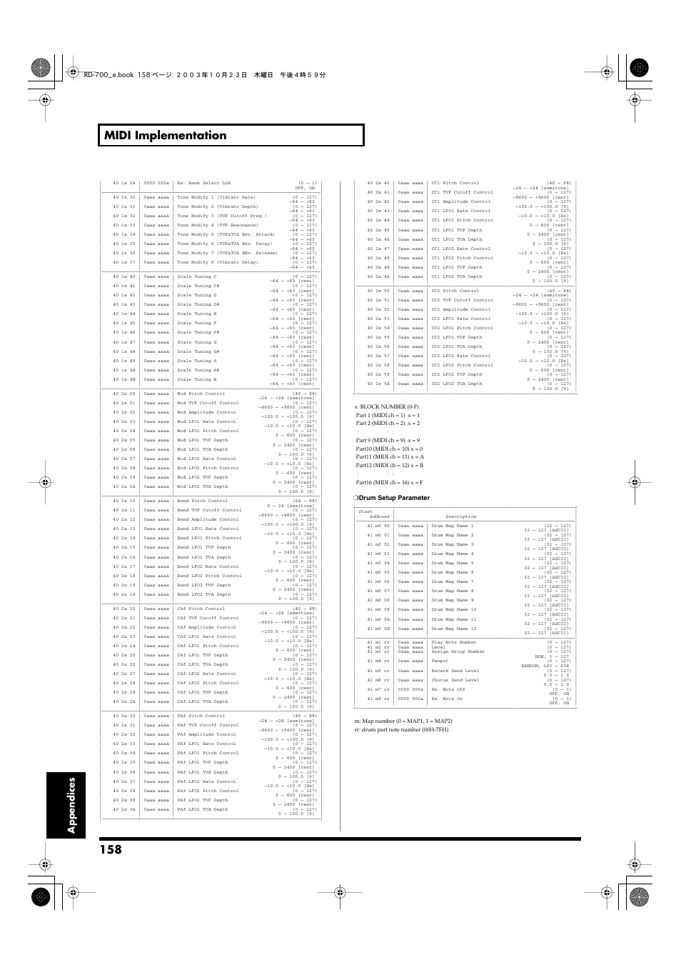 158 midi implementation, Appendices | Roland RD-700 User Manual | Page 158 / 172