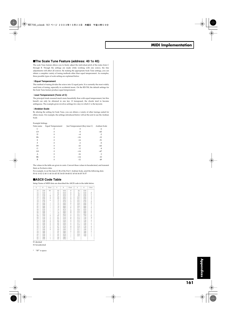 161 midi implementation, Ascii code table | Roland RD-700 User Manual | Page 161 / 172