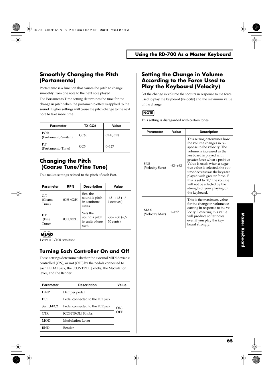 Smoothly changing the pitch (portamento), Changing the pitch (coarse tune/fine tune), Turning each controller on and off | Roland RD-700 User Manual | Page 65 / 172