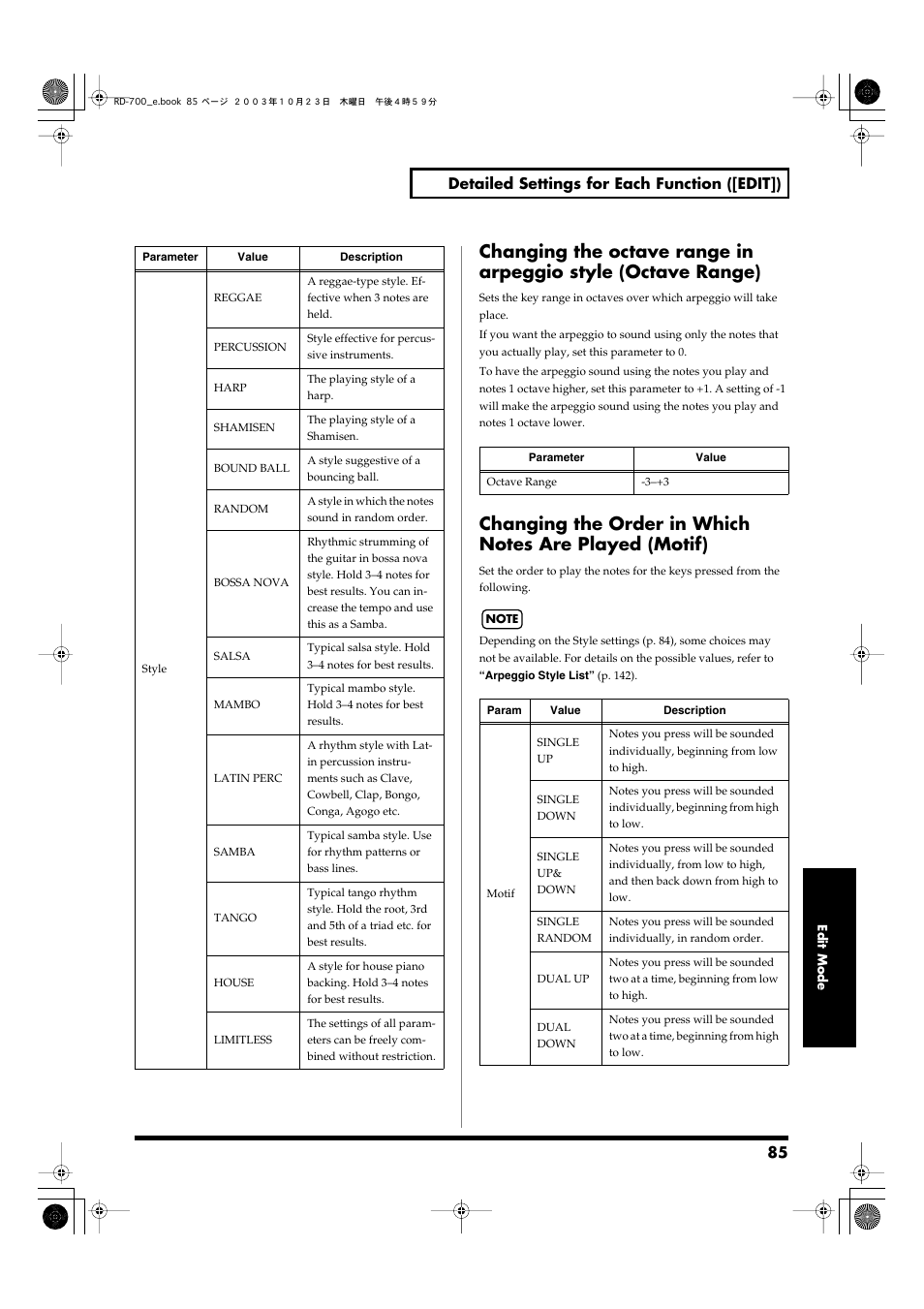 85 detailed settings for each function ([edit]) | Roland RD-700 User Manual | Page 85 / 172