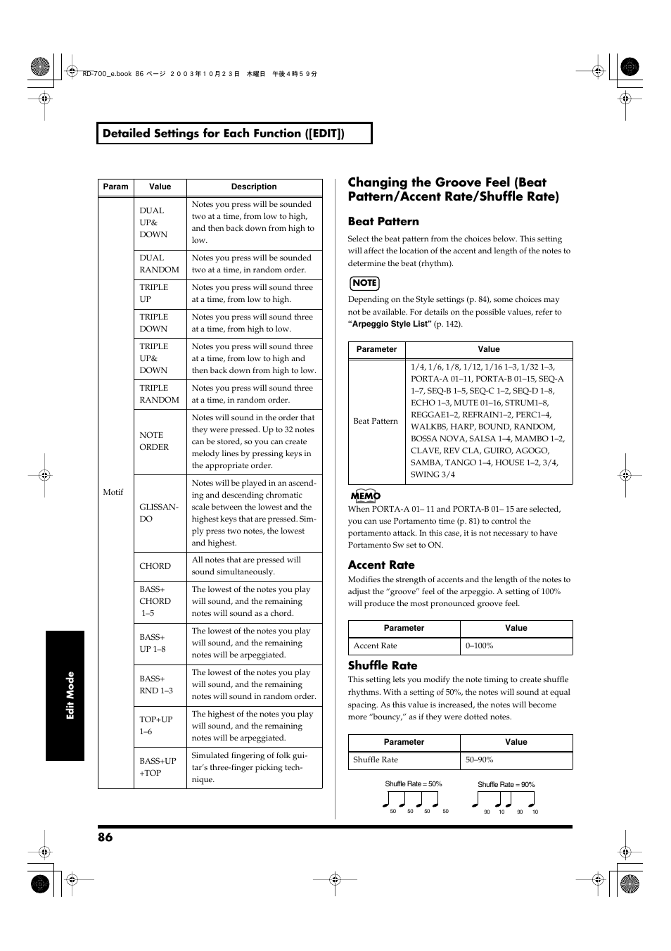 86 detailed settings for each function ([edit]), Beat pattern, Accent rate | Shuffle rate | Roland RD-700 User Manual | Page 86 / 172