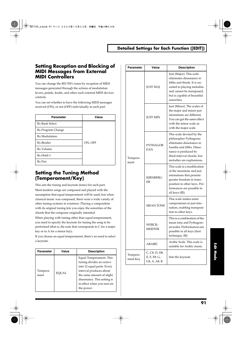 Setting the tuning method (temperament/key) | Roland RD-700 User Manual | Page 91 / 172