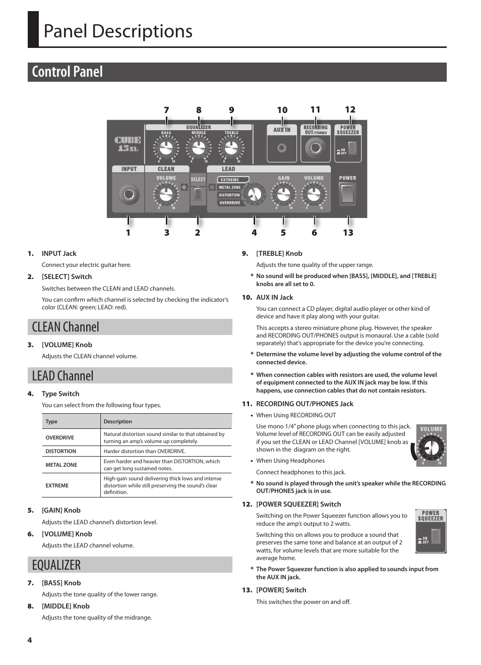 Panel descriptions, Control panel, Clean channel | Lead channel, Equalizer | Roland CUBE 15XL User Manual | Page 6 / 12