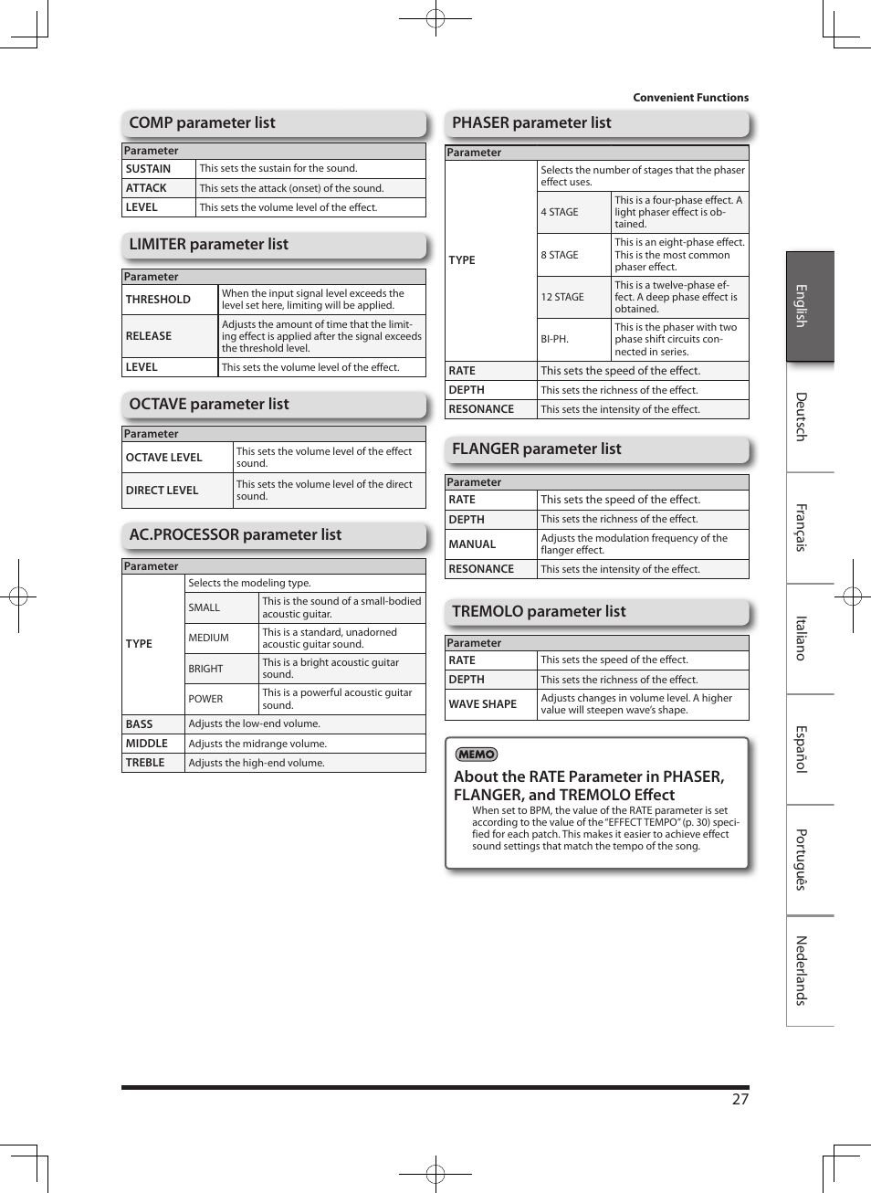 Comp parameter list limiter parameter list, Octave parameter list, Ac.processor parameter list | Roland eBand JS-8 User Manual | Page 29 / 47