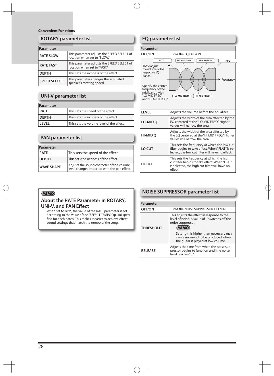 Noise suppressor parameter list | Roland eBand JS-8 User Manual | Page 30 / 47