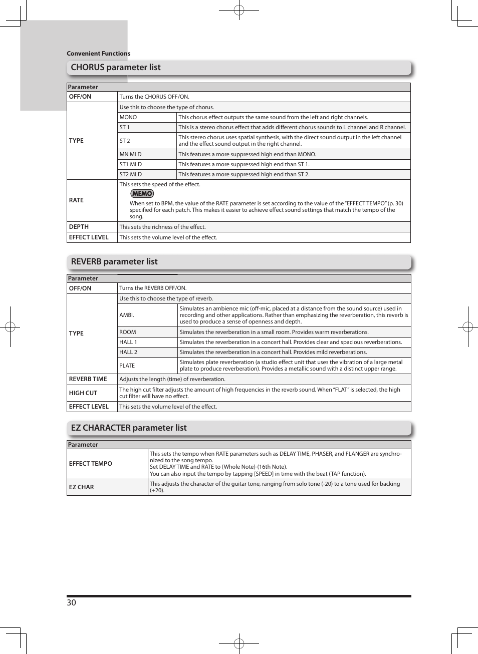 Reverb parameter list ez character parameter list, Chorus parameter list | Roland eBand JS-8 User Manual | Page 32 / 47
