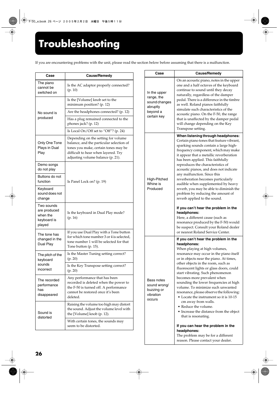 Troubleshooting | Roland F-50 User Manual | Page 26 / 36