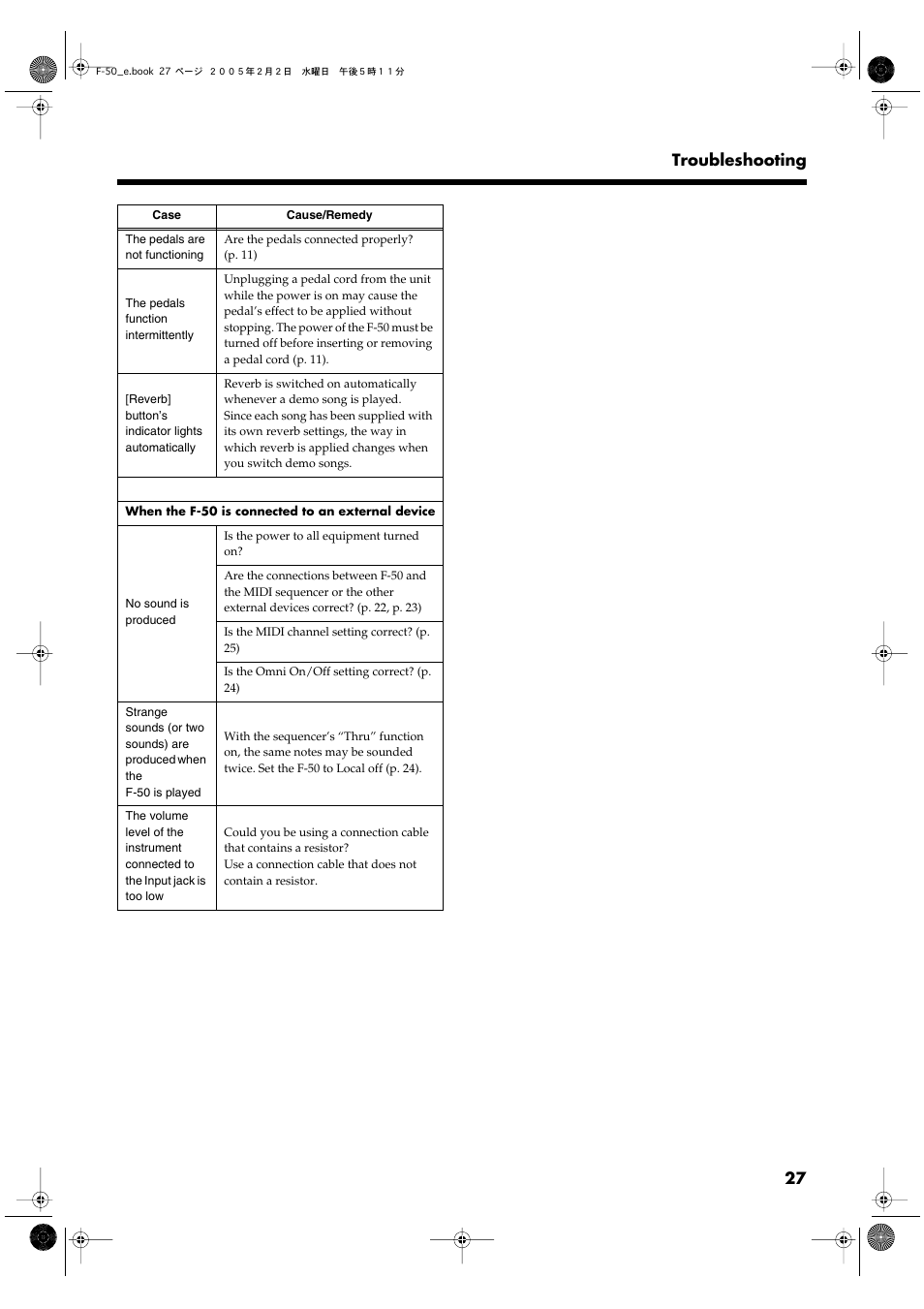 27 troubleshooting | Roland F-50 User Manual | Page 27 / 36