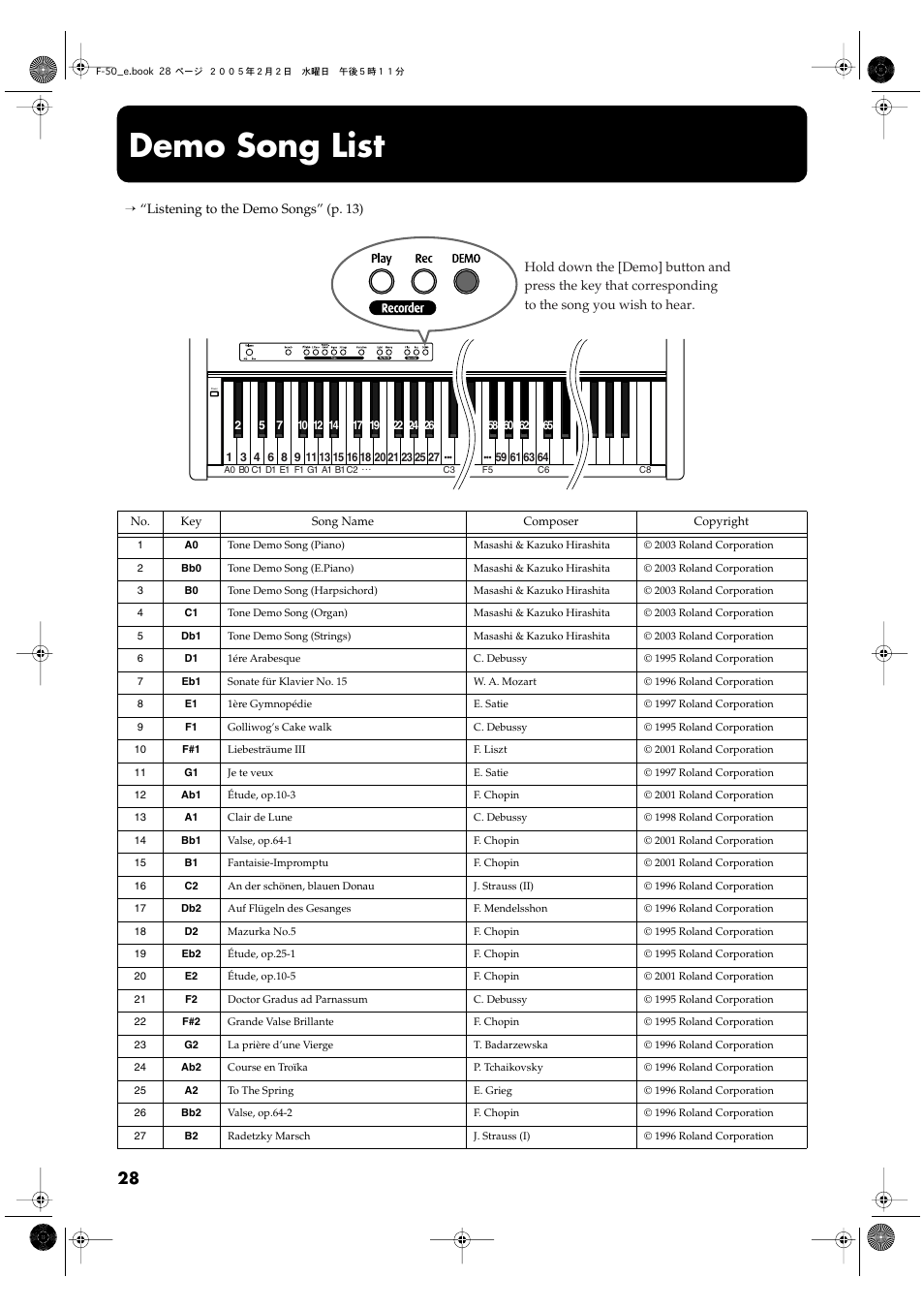 Demo song list | Roland F-50 User Manual | Page 28 / 36