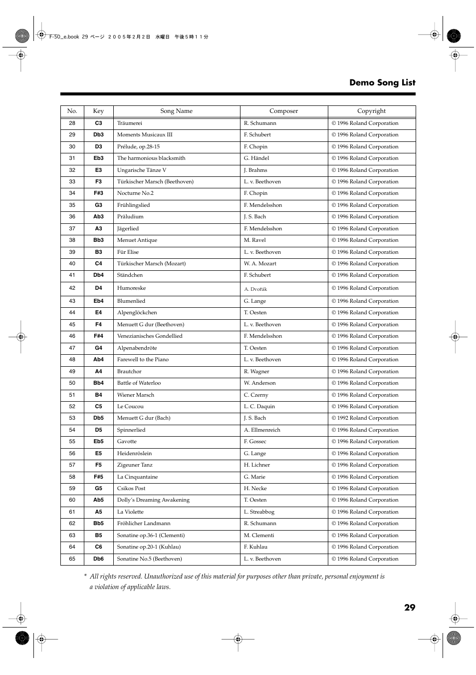 29 demo song list | Roland F-50 User Manual | Page 29 / 36